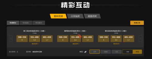 显著放大 显著放大