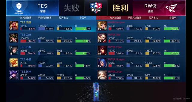 提高效率 提高效率